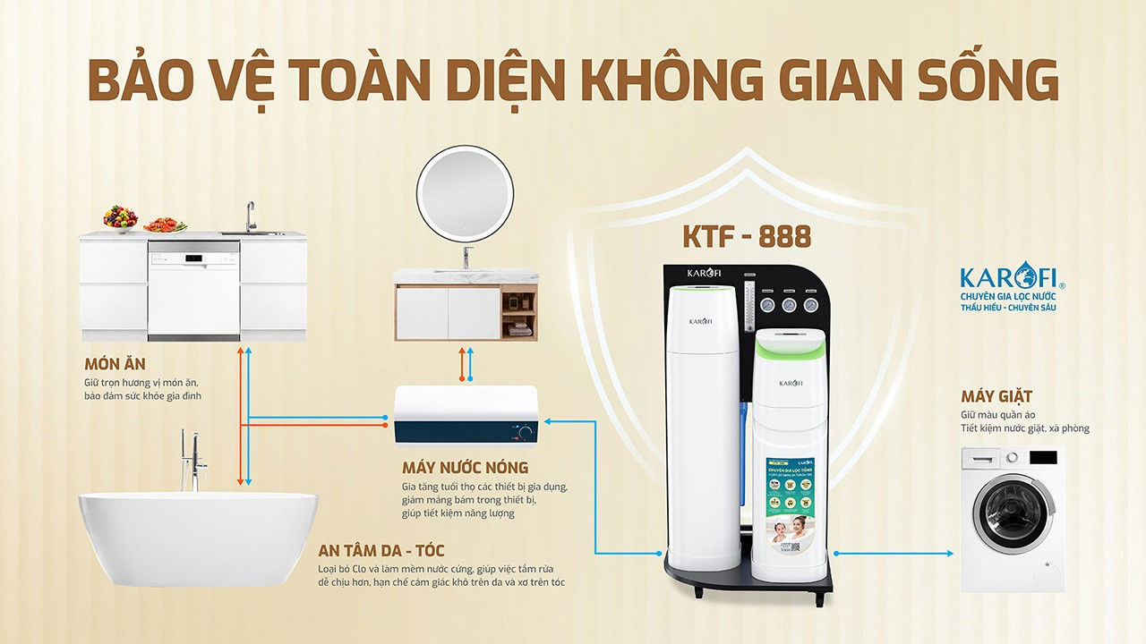 Lọc Tổng Trung Tâm Cao Cấp Karofi KTF - 888